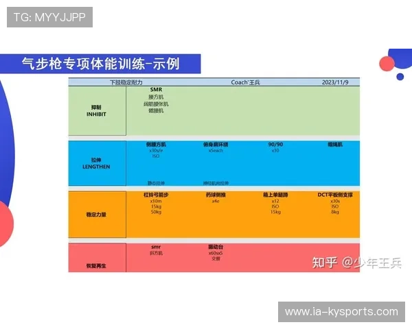 琑员如何通过体能周期化训练提高跨赛季恢复力，体能训练周训练计划